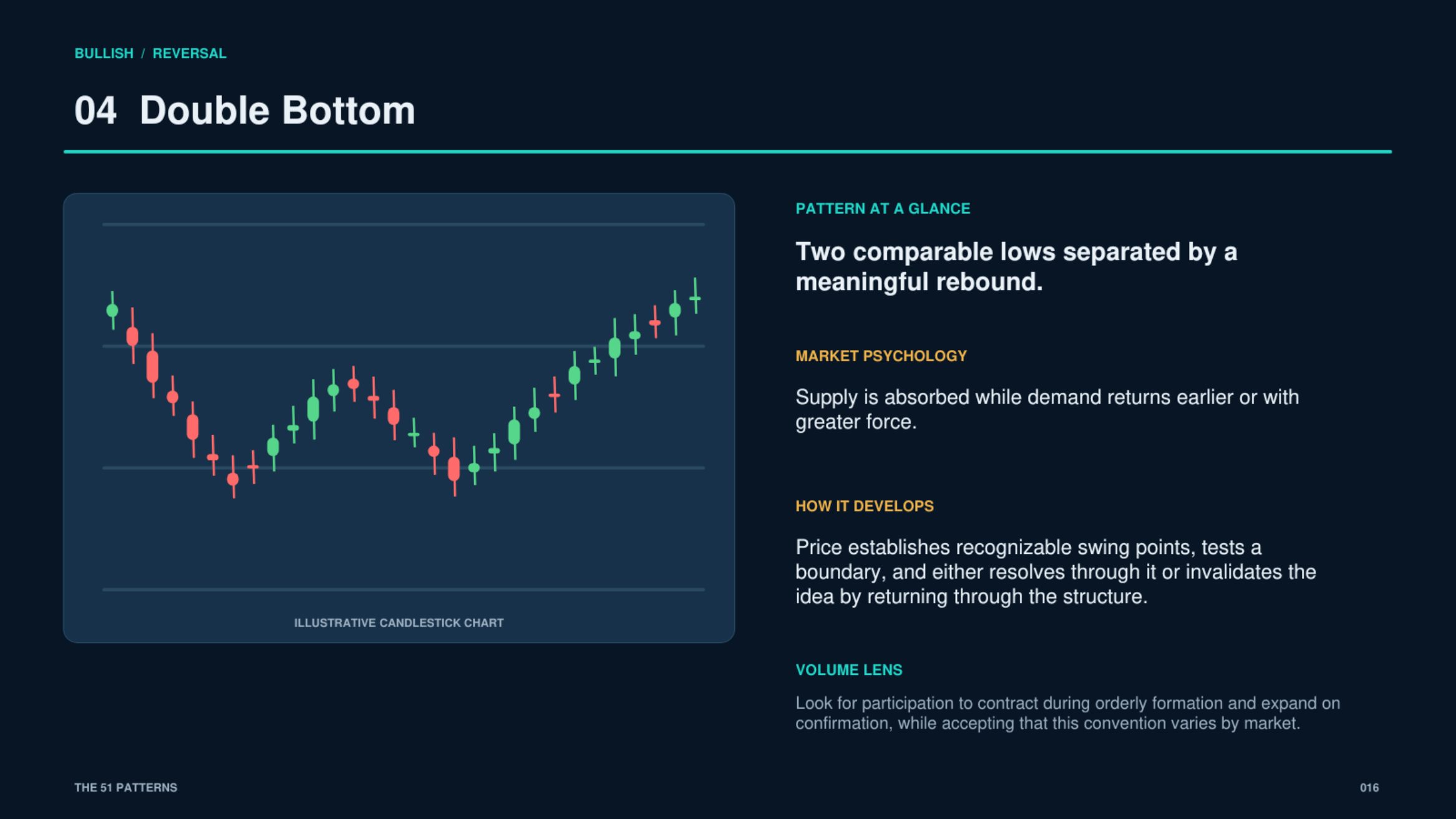 Double Bottom sample page